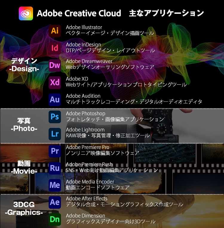 TSUKUMO、『Adobe Creative Cloud 推奨スペックPC』を発売 - 【TSUKUMO 